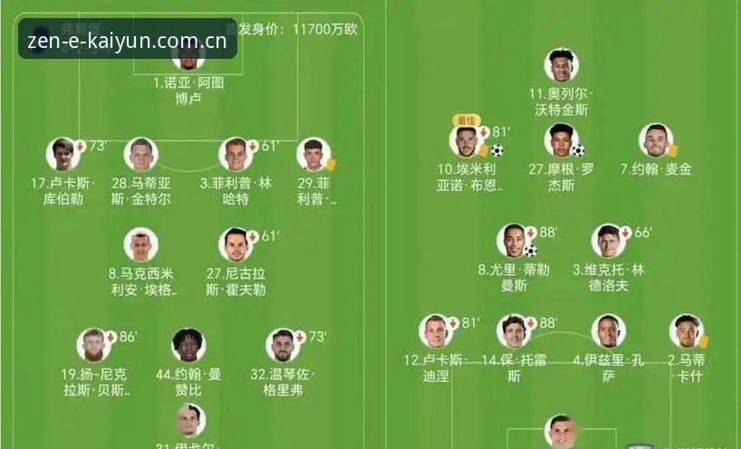 kaiyun体育安全吗评测 欧联杯巅峰对决深度评测:埃梅里五冠封神,维拉3-0弗赖堡全面解析